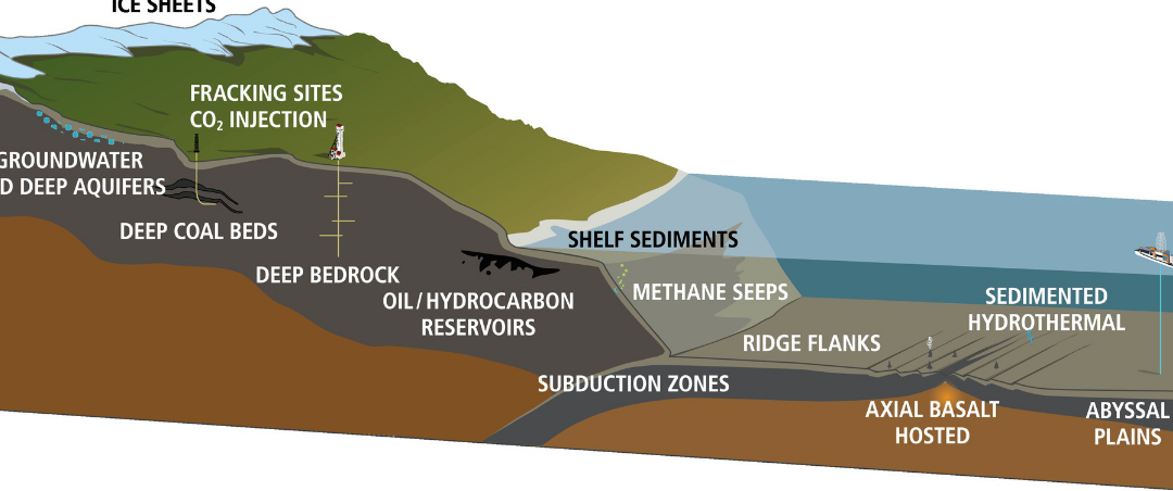 deep aquifers